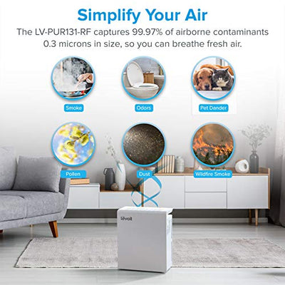 LEVOIT Air Purifier LV-PUR131 Replacement Filter, True HEPA & Activated Carbon Filters Set, LV-PUR131-RF