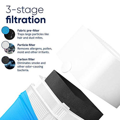 Blueair 211+ Air Purifier 3 Stage with Two Washable Pre, Particle, Carbon Filter, Captures Allergens, Odors, Smoke, Mold, Dust, Germs, Pets, Smokers, Large Room